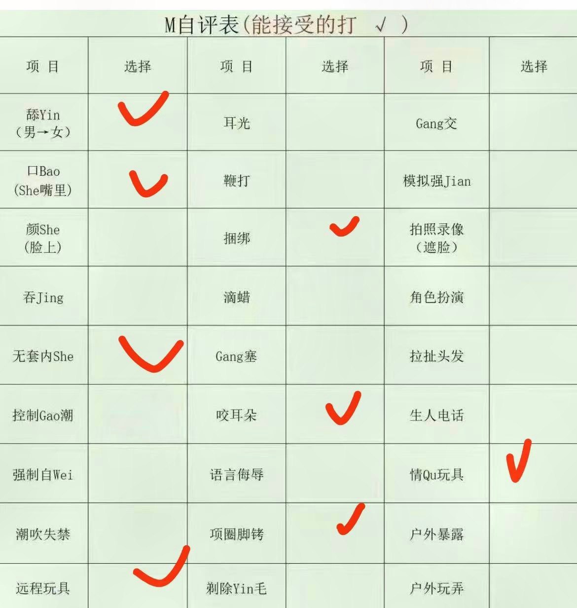 贵州 毕节 编号： 381068 （260902）

