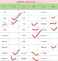江苏 无锡 编号：126563 (点击复制)
➡️ 