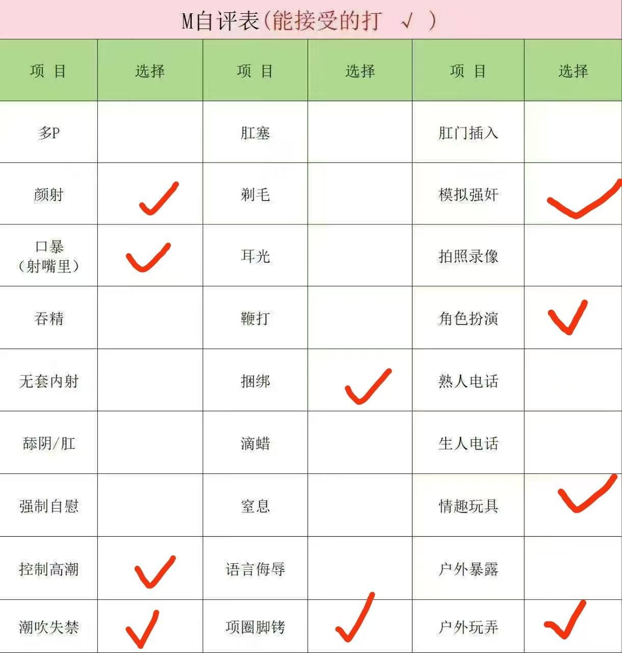 云南 保山 编号： 522421 （260820）
